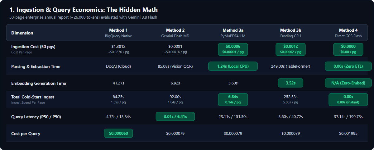 Ingestion and Query Economics Benchmark Table